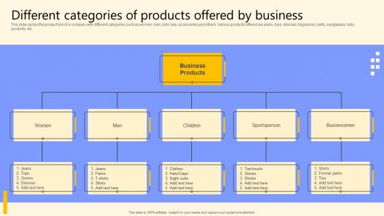 Different Categories Of Products Offered By Business Global Product Market Expansion Guide