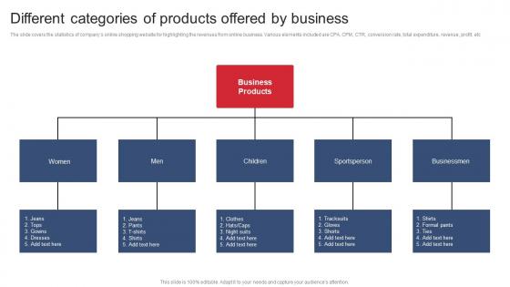 Different Categories Of Products Offered By Business Product Expansion Steps