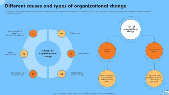 Different Causes And Types Of Organizational Change Iterative Change Management CM SS V