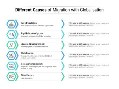 Different causes of migration with globalisation