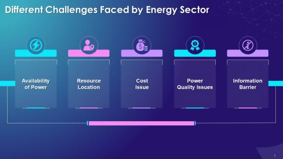 Different Challenges Faced By Energy Sector Training Ppt