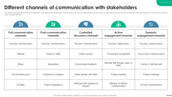 Different Channels Of Communication With Essential Guide To Stakeholder Management PM SS