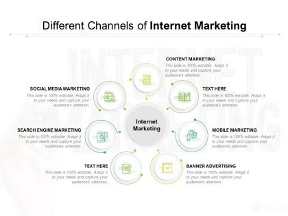 Different channels of internet marketing