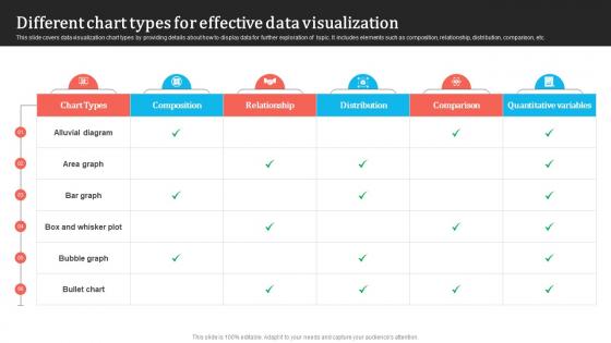 Different Chart Types For Effective Data Visualization