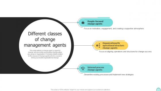 Different Classes Of Change Management Agents Changemakers Catalysts Organizational CM SS V