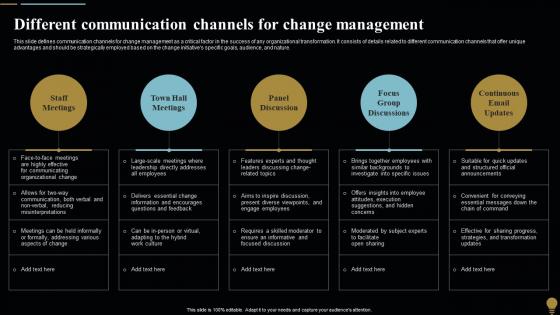 Different Communication Change Management Plan For Organizational Transitions CM SS