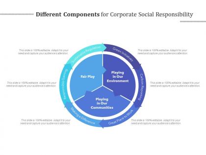 Different components for corporate social responsibility