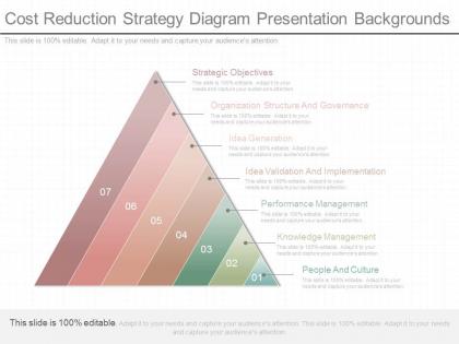 Different cost reduction strategy diagram presentation backgrounds