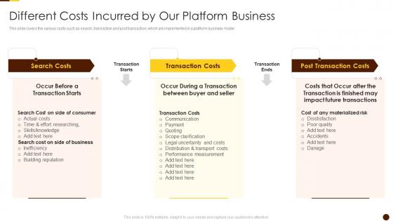 Different Costs Incurred By Our Platform Business Solving Chicken Egg Problem Business