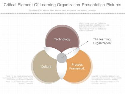 Different critical element of learning organization presentation pictures