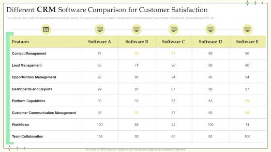 Different CRM Software Comparison For Customer Satisfaction