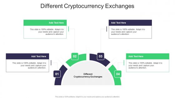Different Cryptocurrency Exchanges In Powerpoint And Google Slides Cpb