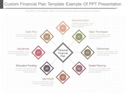 Different custom financial plan template example of ppt presentation