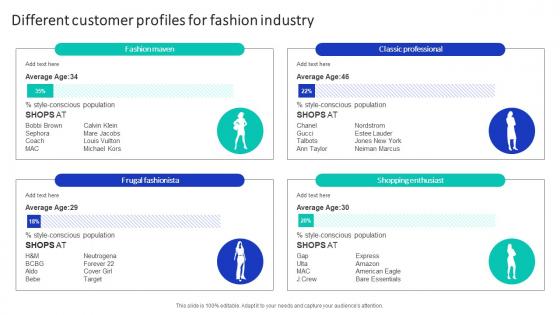 Different Customer Profiles For Fashion Efficient Marketing Campaign Plan Strategy SS V