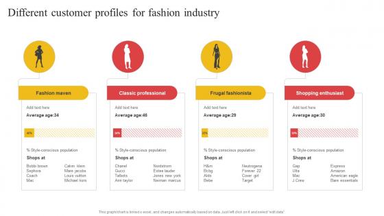 Different Customer Profiles For Fashion Industry Building Comprehensive Apparel Business Strategy SS V