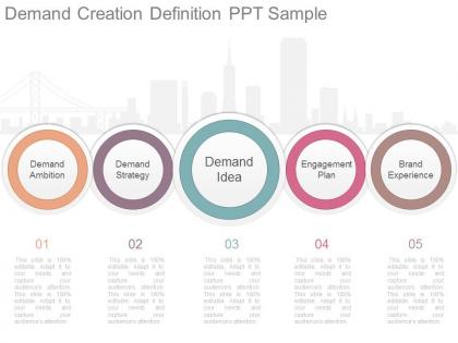 Different demand creation definition ppt sample