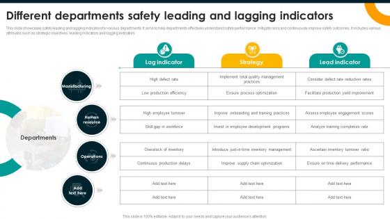 Different Departments Safety Leading And Lagging Indicators