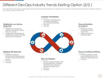 Different devops industry trends existing option devops industry trends it ppt information