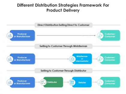 Different distribution strategies framework for product delivery