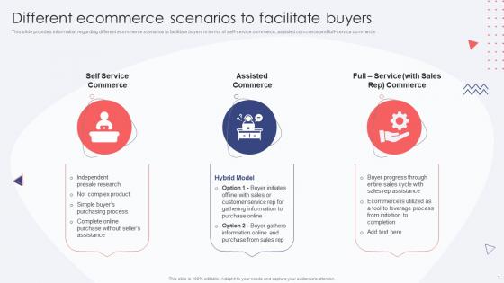 Different Ecommerce Scenarios To Facilitate Buyers Ecommerce Website Development
