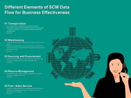 Different elements of scm data flow for business effectiveness