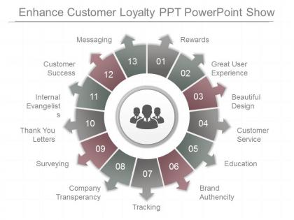 Different enhance customer loyalty ppt powerpoint show