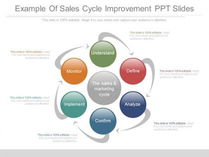 Different example of sales cycle improvement ppt slides