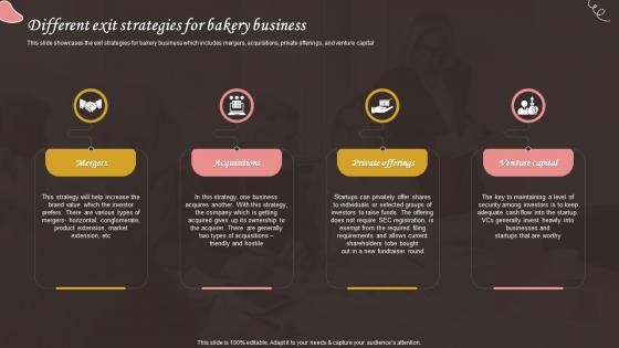 Different Exit Strategies For Bakery Business Bake House Business Plan BP SS