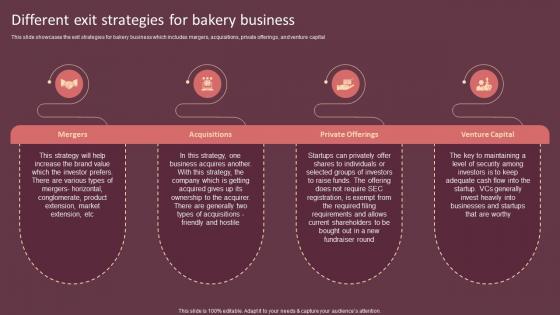 Different Exit Strategies For Bakery Business Cake Shop Business Plan BP SS