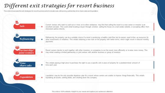 Different Exit Strategies For Resort Business Resort Business Plan BP SS