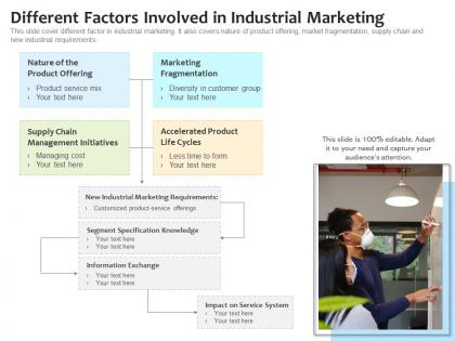 Different factors involved in industrial marketing