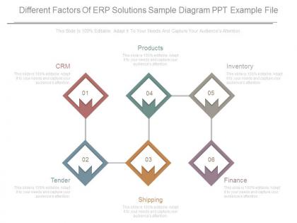 Different factors of erp solutions sample diagram ppt example file