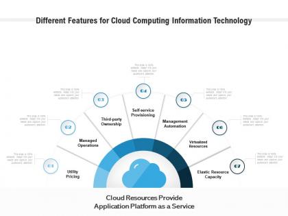 Different features for cloud computing information technology