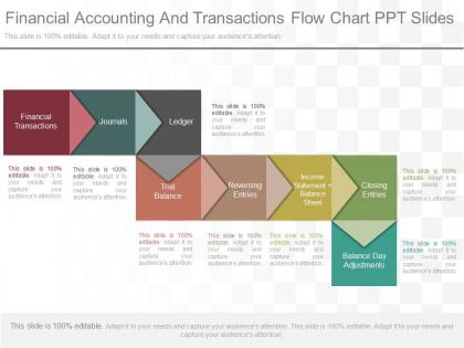 Different financial accounting and transactions flow chart ppt slides
