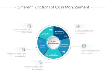 Different functions of cash management