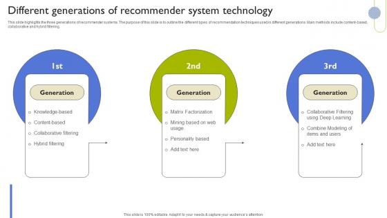 Different Generations Of Recommender System Types Of Recommendation Engines