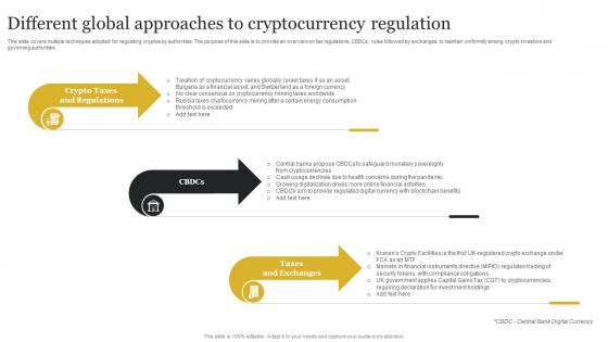 Different Global Approaches To Cryptocurrency Regulation Definitive Guide To Blockchain BCT SS V