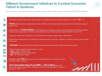 Different government initiatives to combat economic fallout in epidemic ppt powerpoint presentation icon