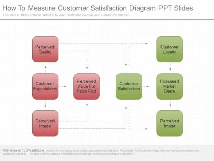 Different how to measure customer satisfaction diagram ppt slides