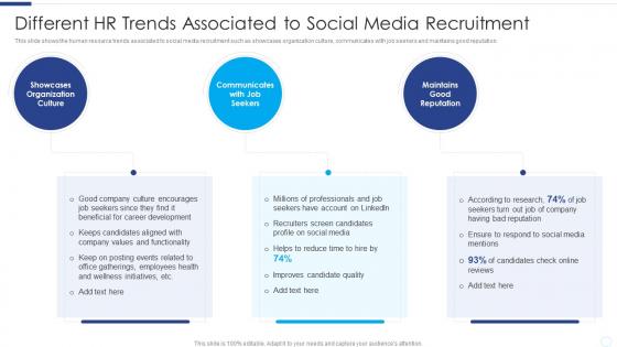 Different HR Trends Associated To Social Media Recruitment Developing Social Media Recruitment Plan