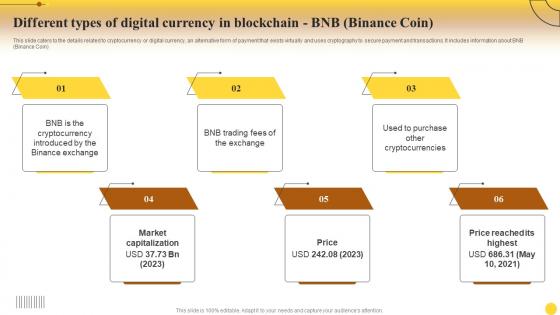 Different In Blockchain Bnb Binance Coin Comprehensive Cryptocurrency Investments Fin SS