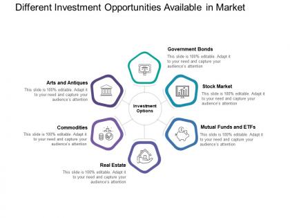 Different investment opportunities available in market