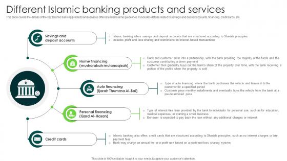 Different Islamic Banking Products And Services In Depth Analysis Of Islamic Finance Fin SS V