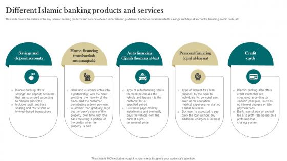 Different Islamic Banking Products And Services Interest Free Finance Fin SS V