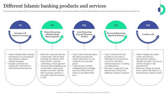 Different Islamic Banking Products And Services Islamic Banking And Finance Fin SS V