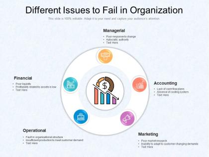 Different issues to fail in organization