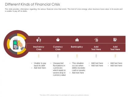 Different kinds of financial crisis assets ppt powerpoint presentation professional background