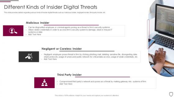 Different kinds of insider digital threats corporate security management