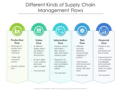 Different kinds of supply chain management flows