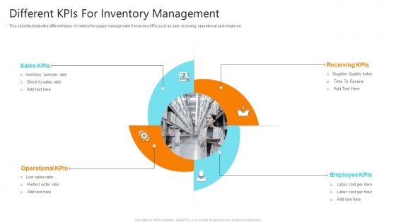 Different kpis For Inventory Management